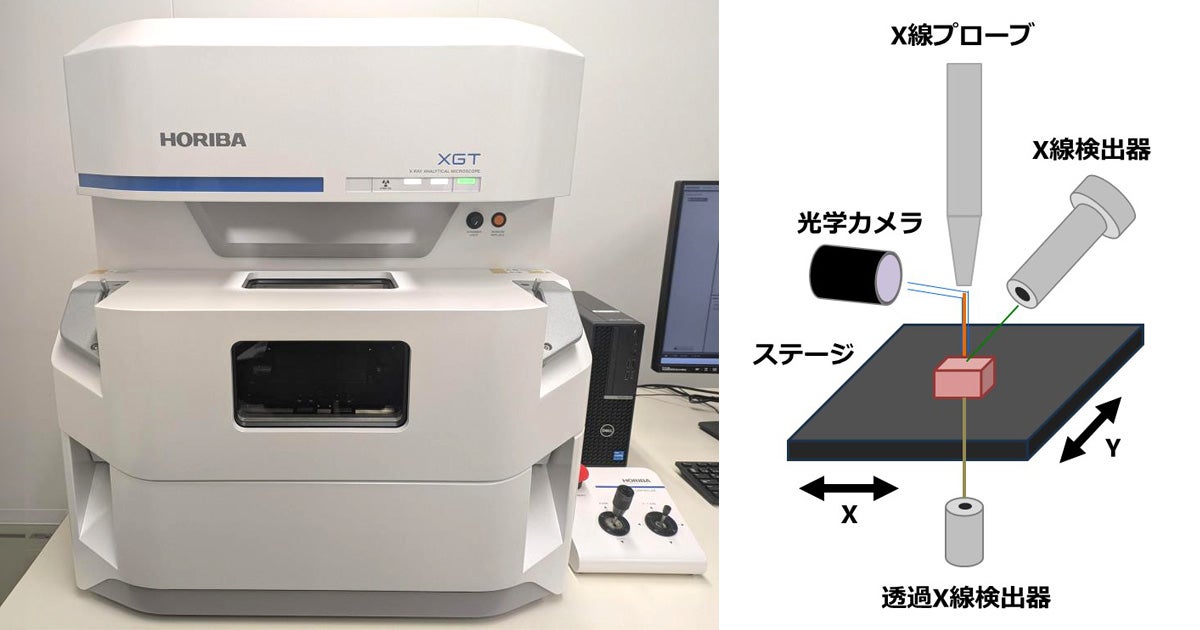 エネルギー分散型蛍光X線分析装置の紹介｜東京都立産業技術研究