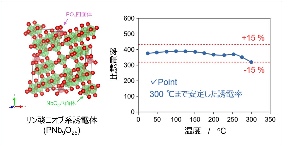 【割安】ユーミン　CD16点 300℃まで安定な高温対応型誘電体の開発｜東京都立産業技術研究センター