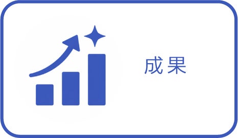 成果