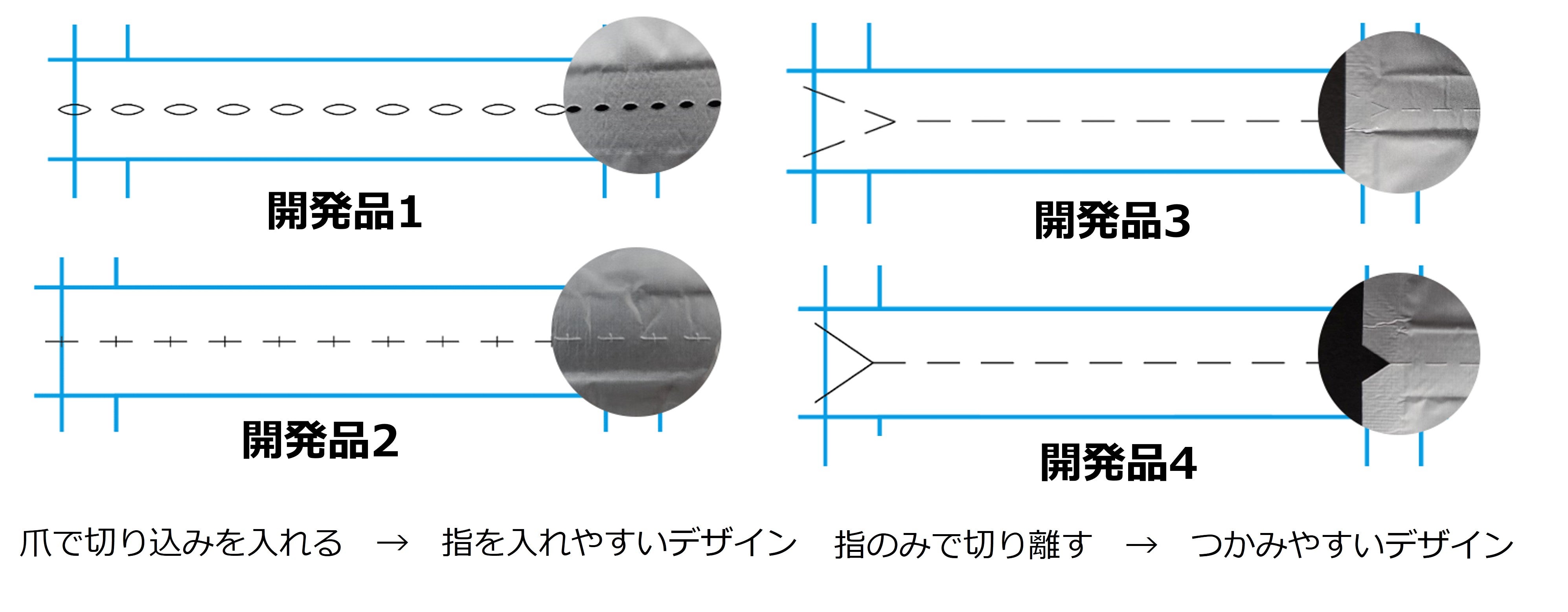 開発品1から開発品4までのミシン目形状の図解。直線状、波状、半円状の切り込みなどのバリエーション。
