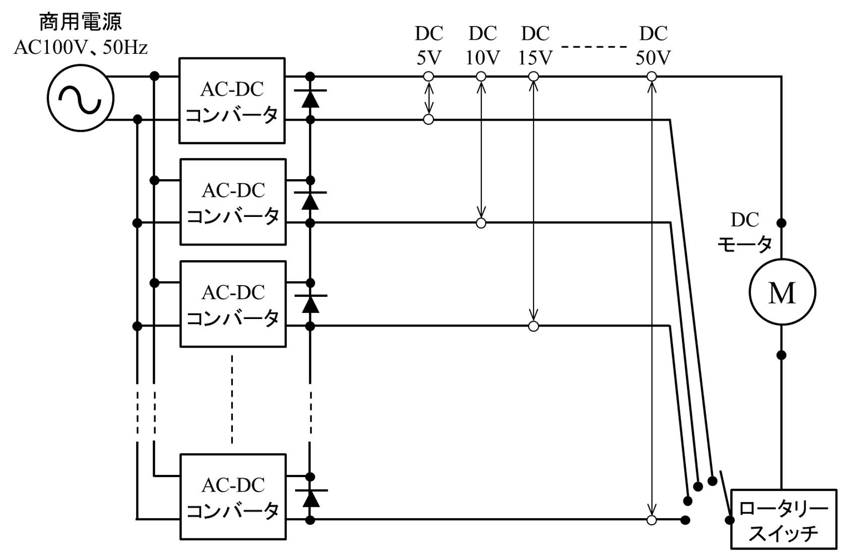 提案するコントローラの回路構成図。商用電源から複数のAC-DCコンバータを介し、ロータリースイッチと組み合わせてDCモータ（M）へ電力を供給する仕組みが示されている。