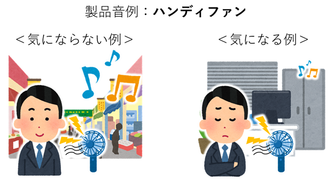 ハンディファンを使用する人物のイラスト。周囲の音環境によって製品の音がどう聞こえるかを表している。