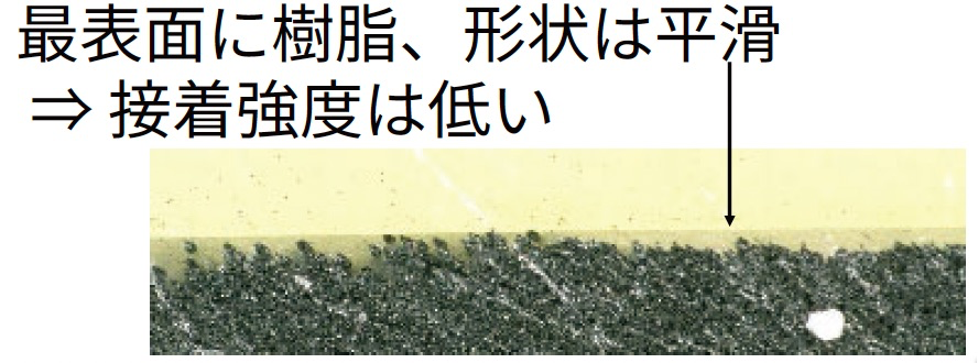 最表面に樹脂、形状は平滑→接着強度は低い