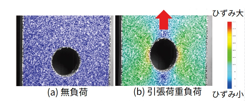 (a)無負荷 (b)引張荷重負荷