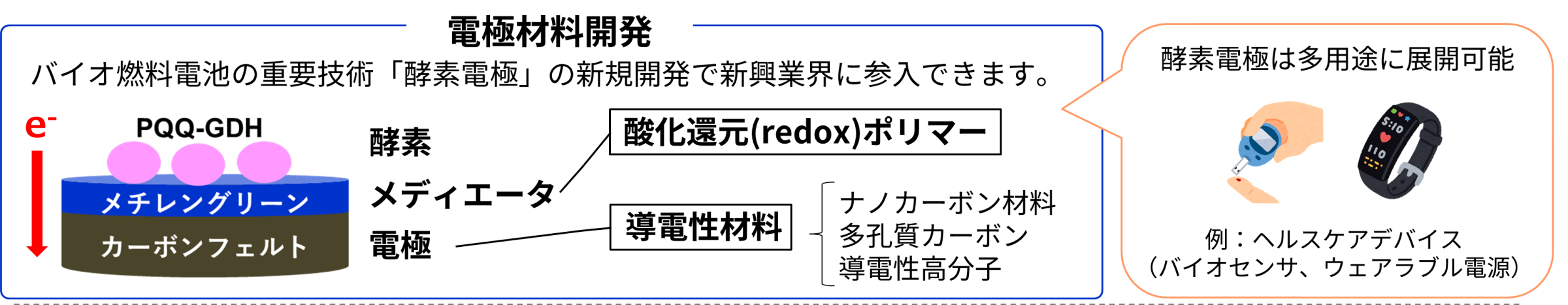 技術移転のイメージ