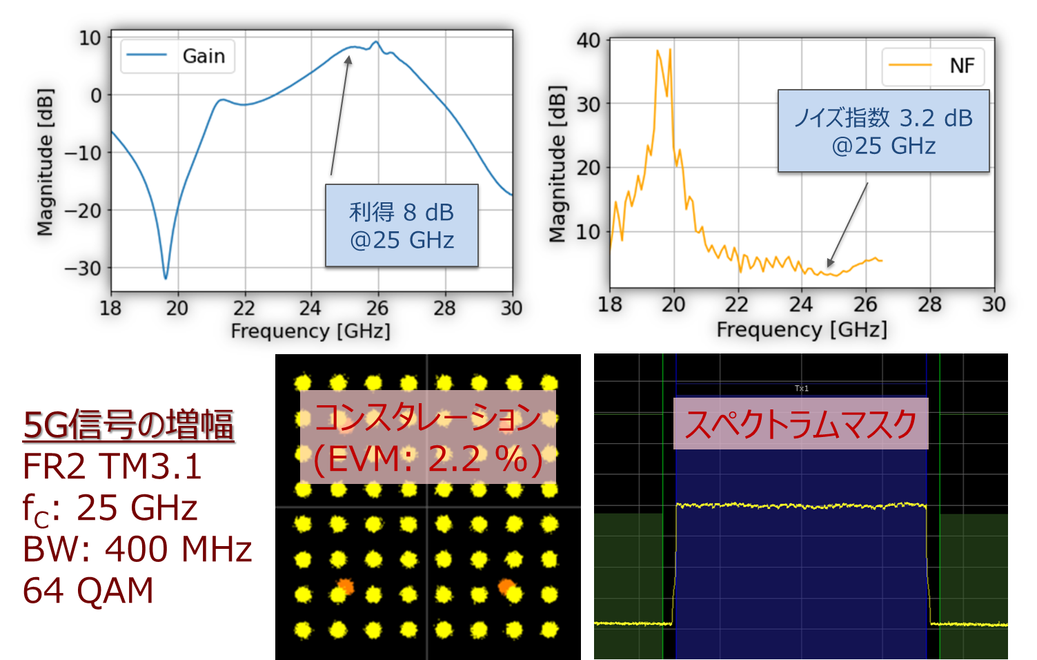 試作機の特性