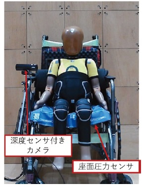 普通型車いすに取り付けた例／深度センサ付きカメラ／座面圧力センサ