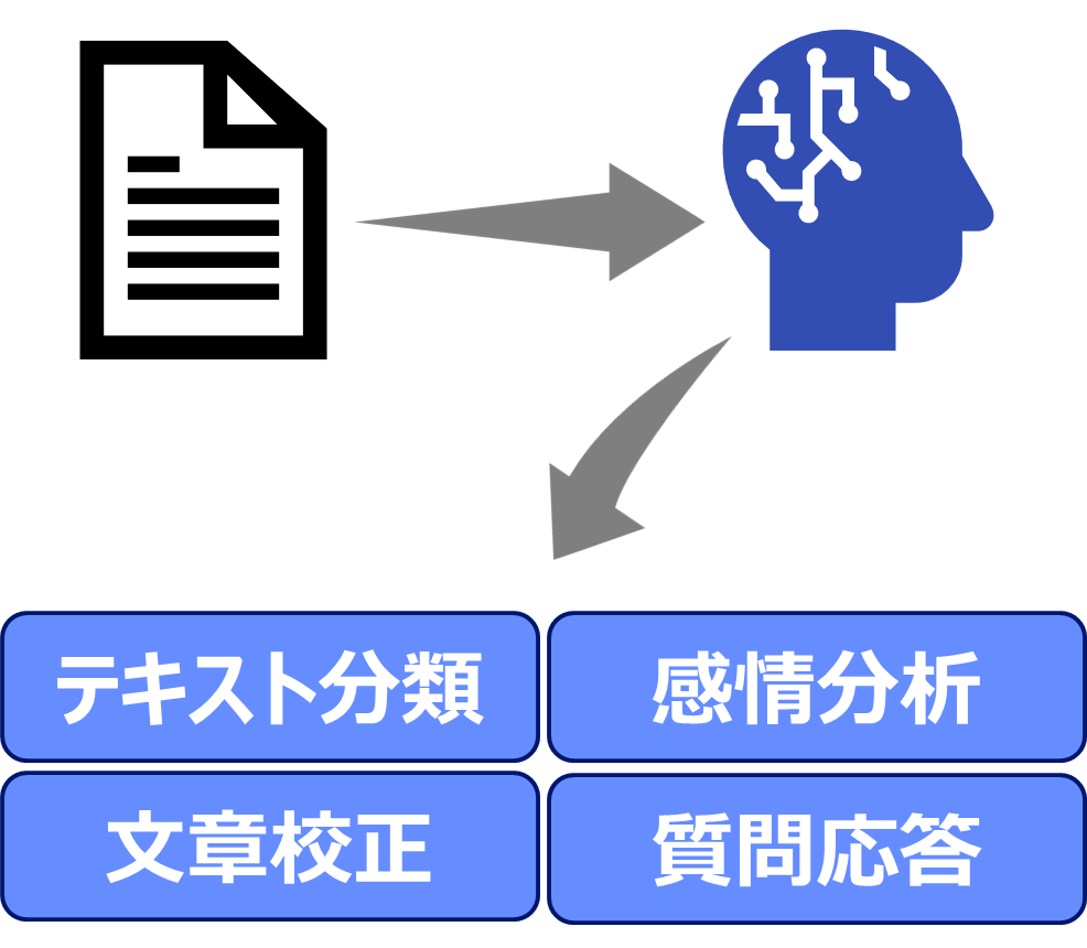 分析のイメージ