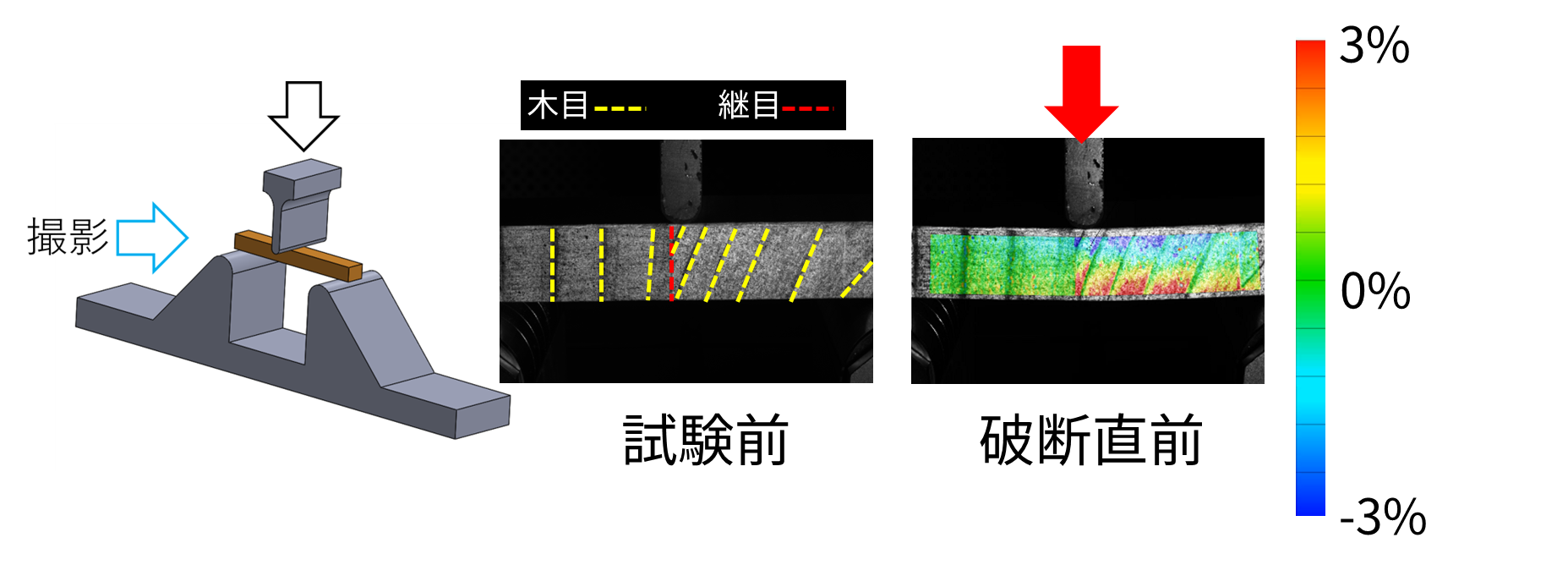 測定イメージ