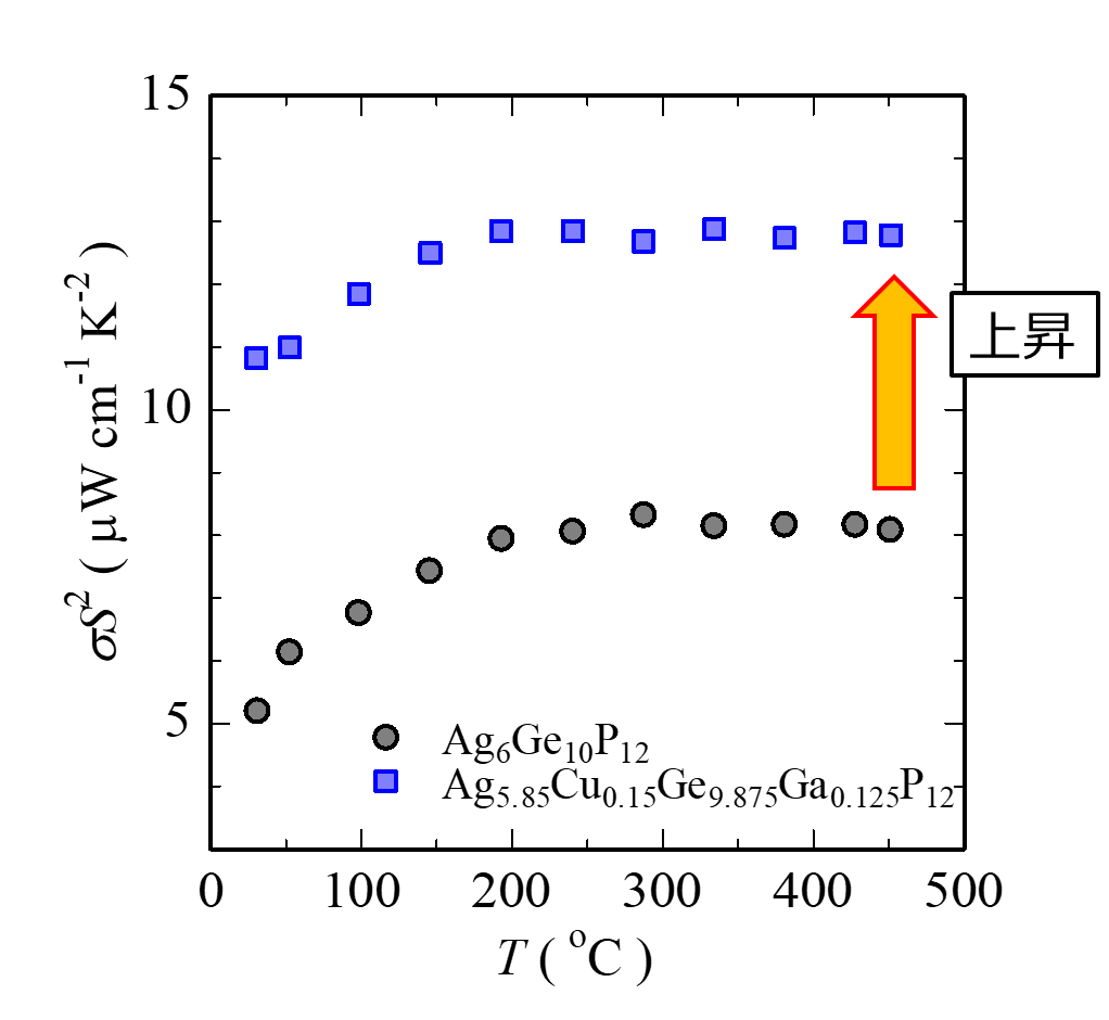 熱起電力温度特性