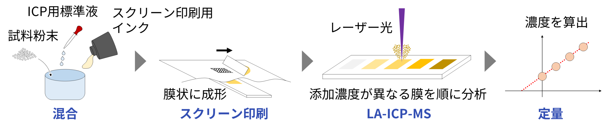 工程イメージ