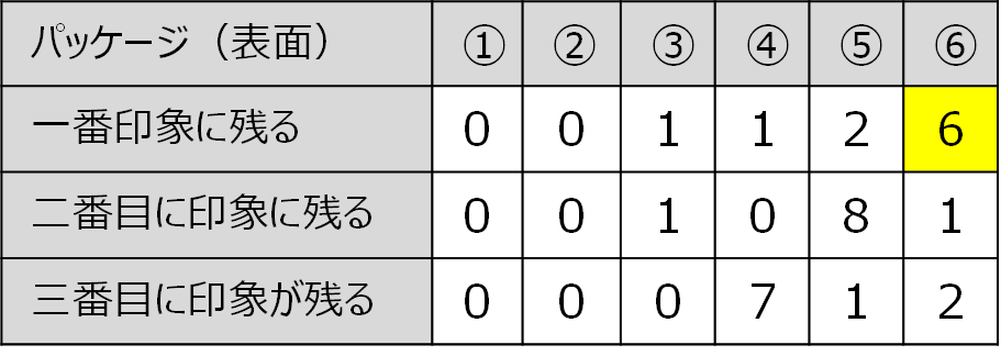 インタビュー結果1
