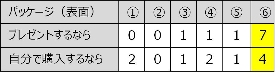 インタビュー結果2