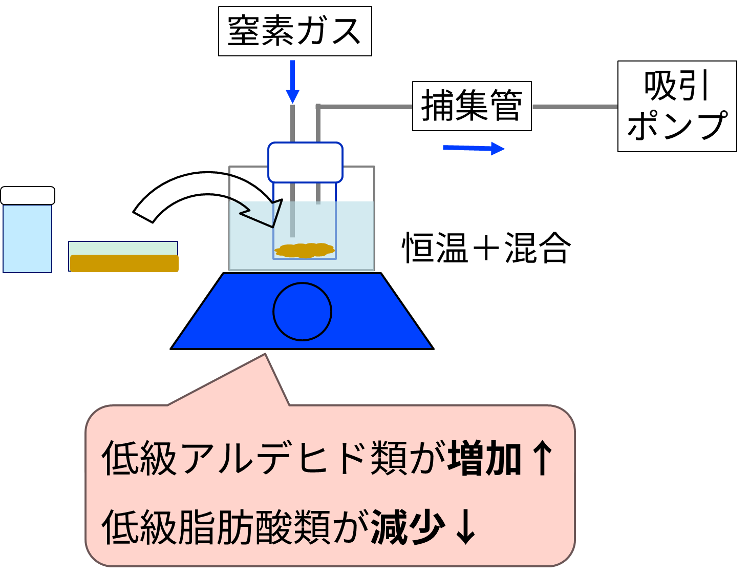測定のイメージ