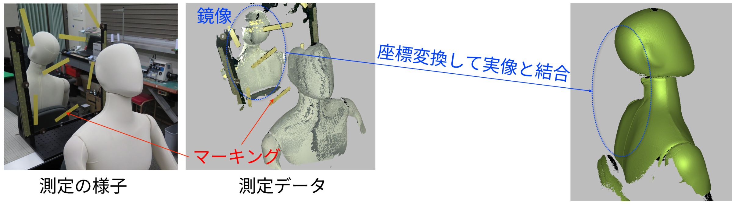 測定の様子