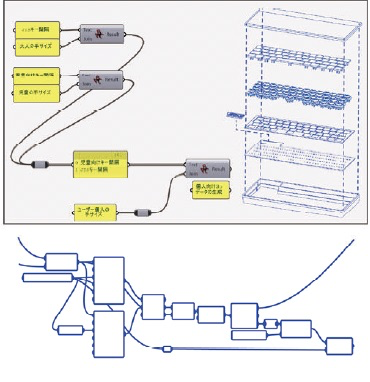 3Dデータ生成用アルゴリズム作成のイメージ図