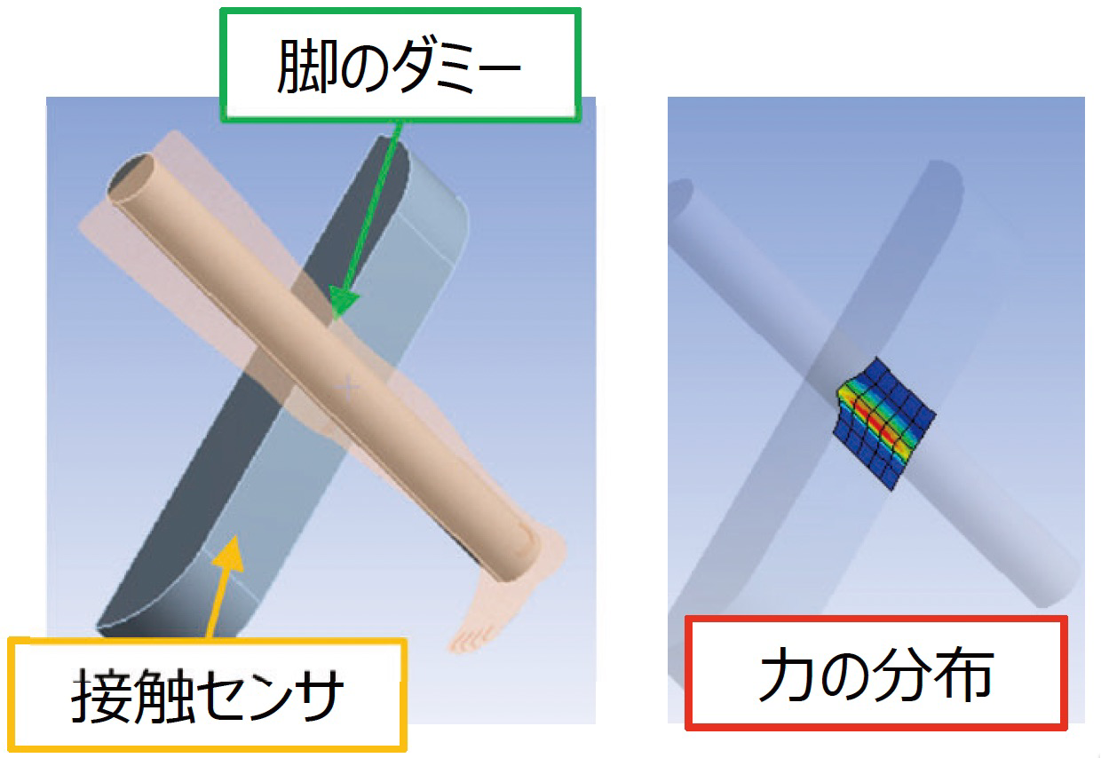 脚のダミー・接触センサ・力の分布