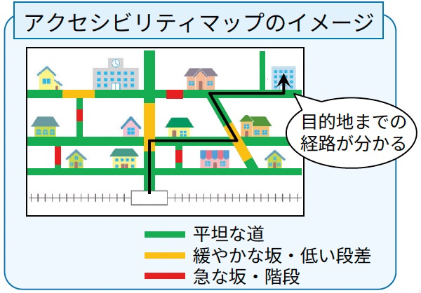 アクセシビリティマップのイメージ図