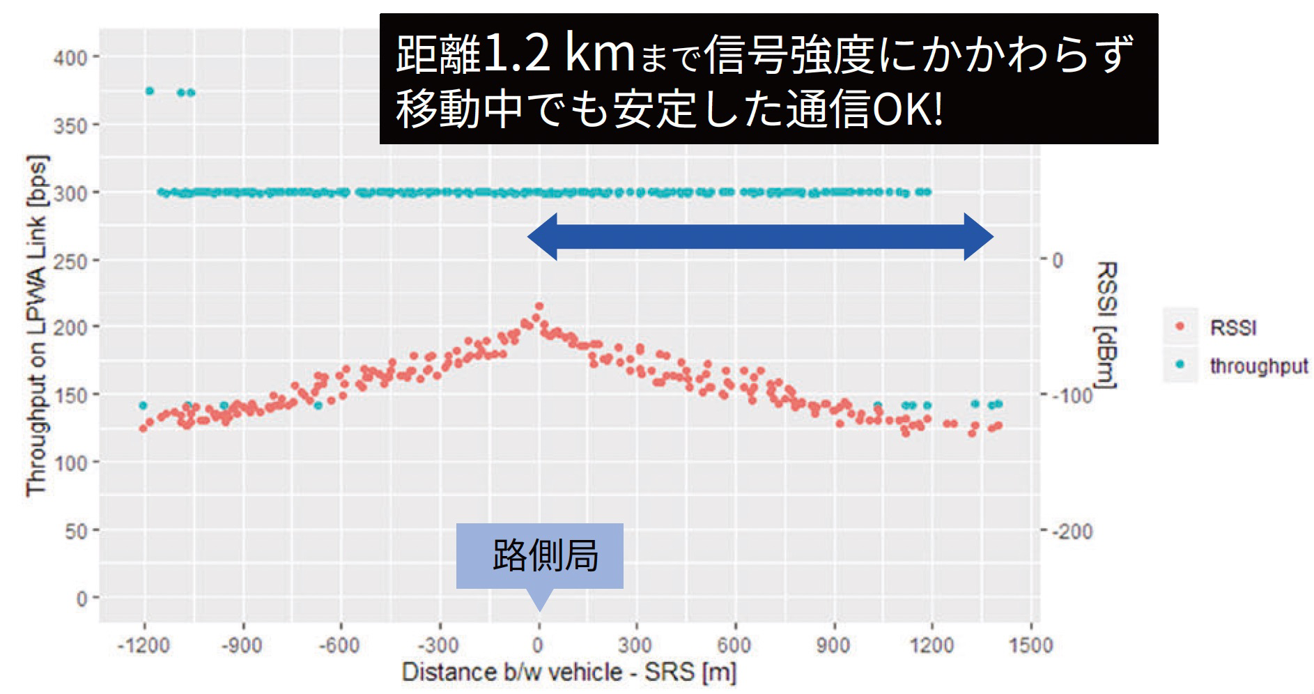 LPWAによる制御リンクの図