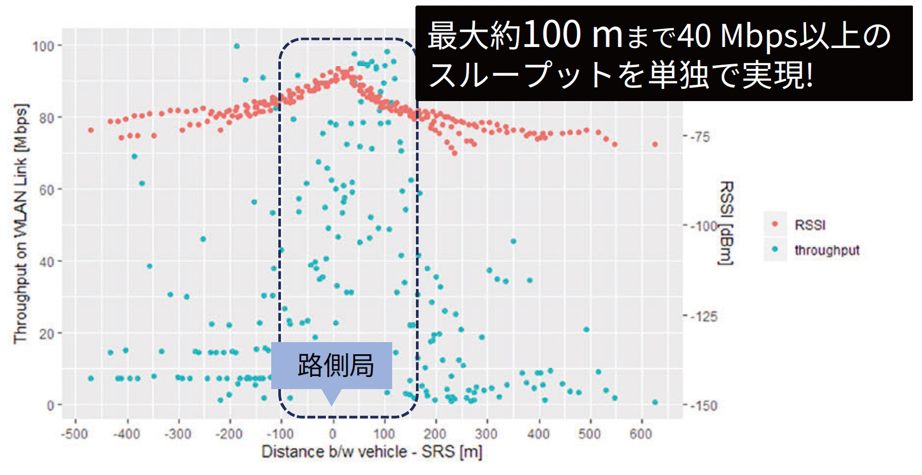 5GHz帯（802.11ac wave1）リンクの図