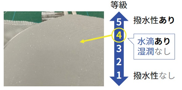 撥水試験のデジタル化の例の図
