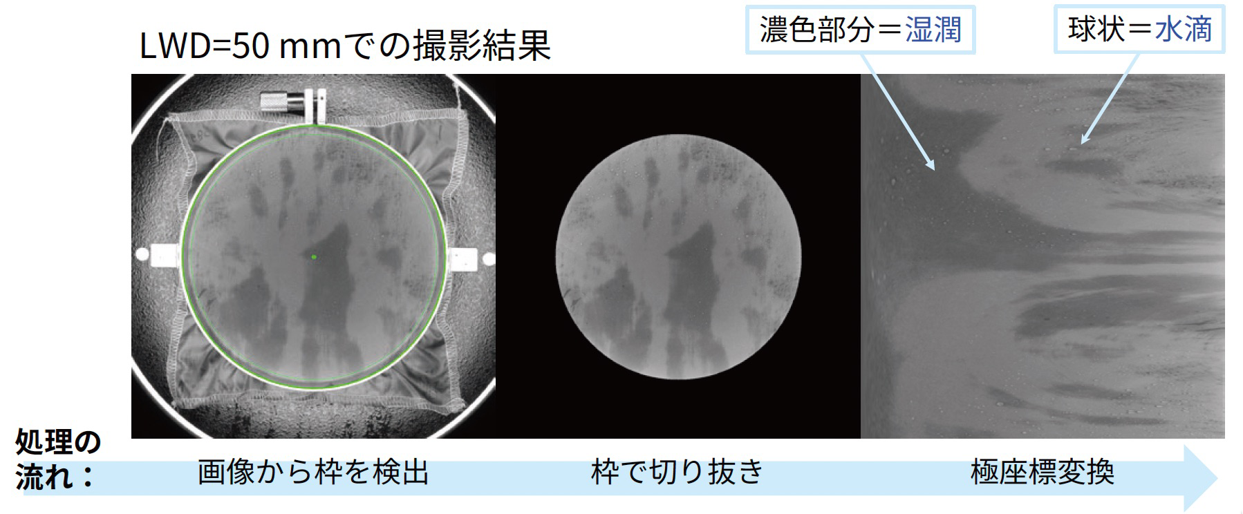 LWD＝50mmでの撮影結果