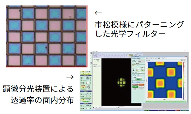 市松模様にパターニングした光学フィルター・顕微分光装置による透過率の面内分布