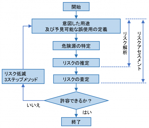 CEマーキングのすべて 各指令の解説と対策 21_04 欧州安全：CEマーキングの概要と対応ノウハウ - YouTube