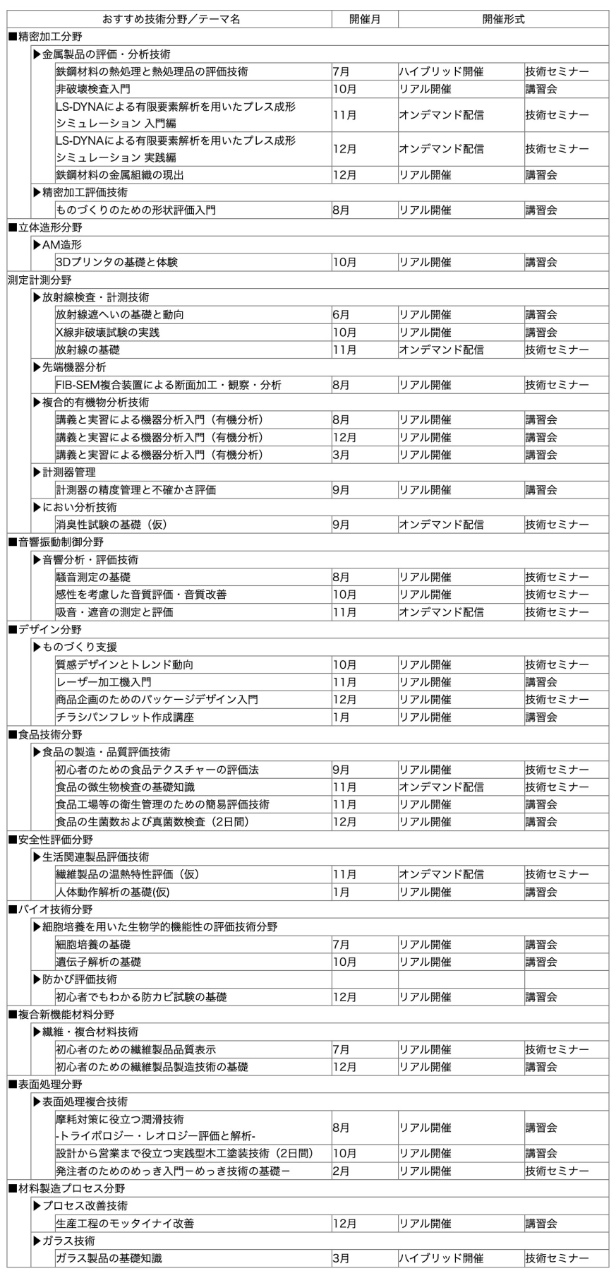 開催内容