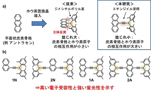 図1の画像