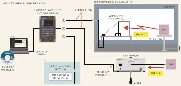 マイクロニクスが提供するEMC試験システムの一例の画像