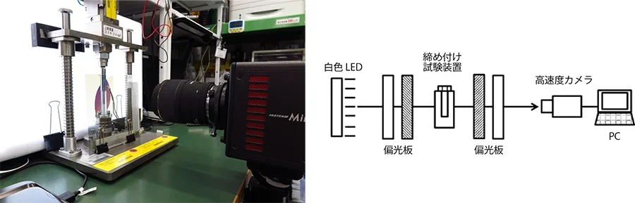 図2 偏光計測実験装置の概要の画像