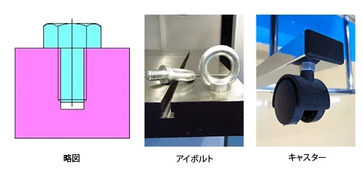 図1 ナットを組まないねじ締結例の画像