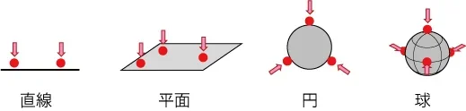 図1 測定に必要なポイントの画像