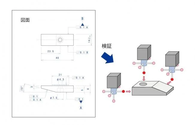 図2 製品の検証の画像