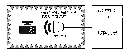 図1 放射イミュニティシステムの概略図の画像