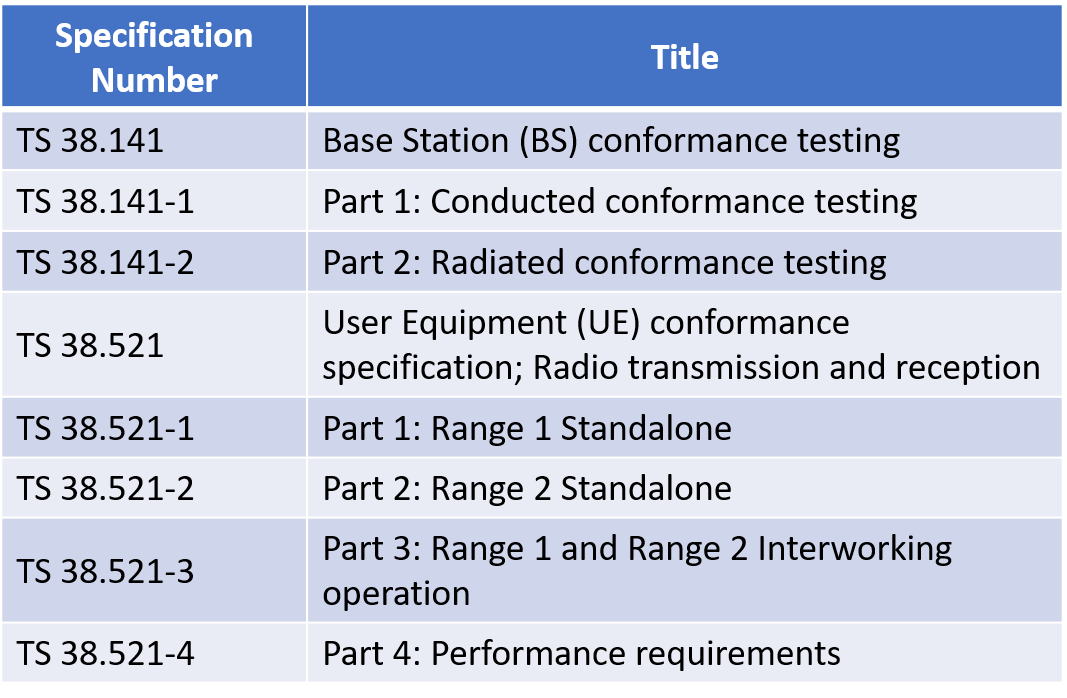 図3 3GPP で策定された5G の基地局と端末に関する技術仕様書の⼀例の画像
