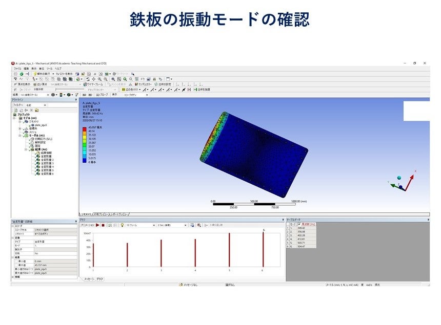シミュレーションの様子