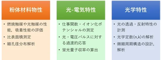 図4 材料の評価技術に関する技術支援例の画像