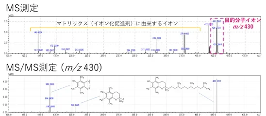 図2 MSスペクトル情報の取得例の画像