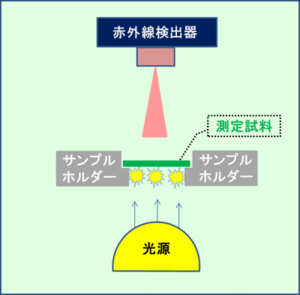 図1 フラッシュの原理の画像