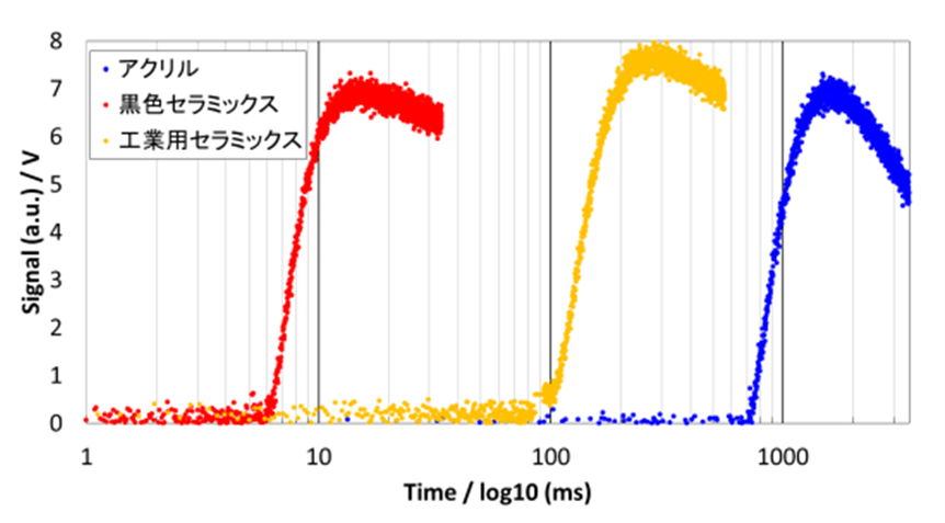 図2 試料による熱拡散率の違いの画像