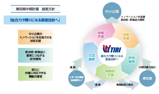 第四期中期計画 経営方針の画像