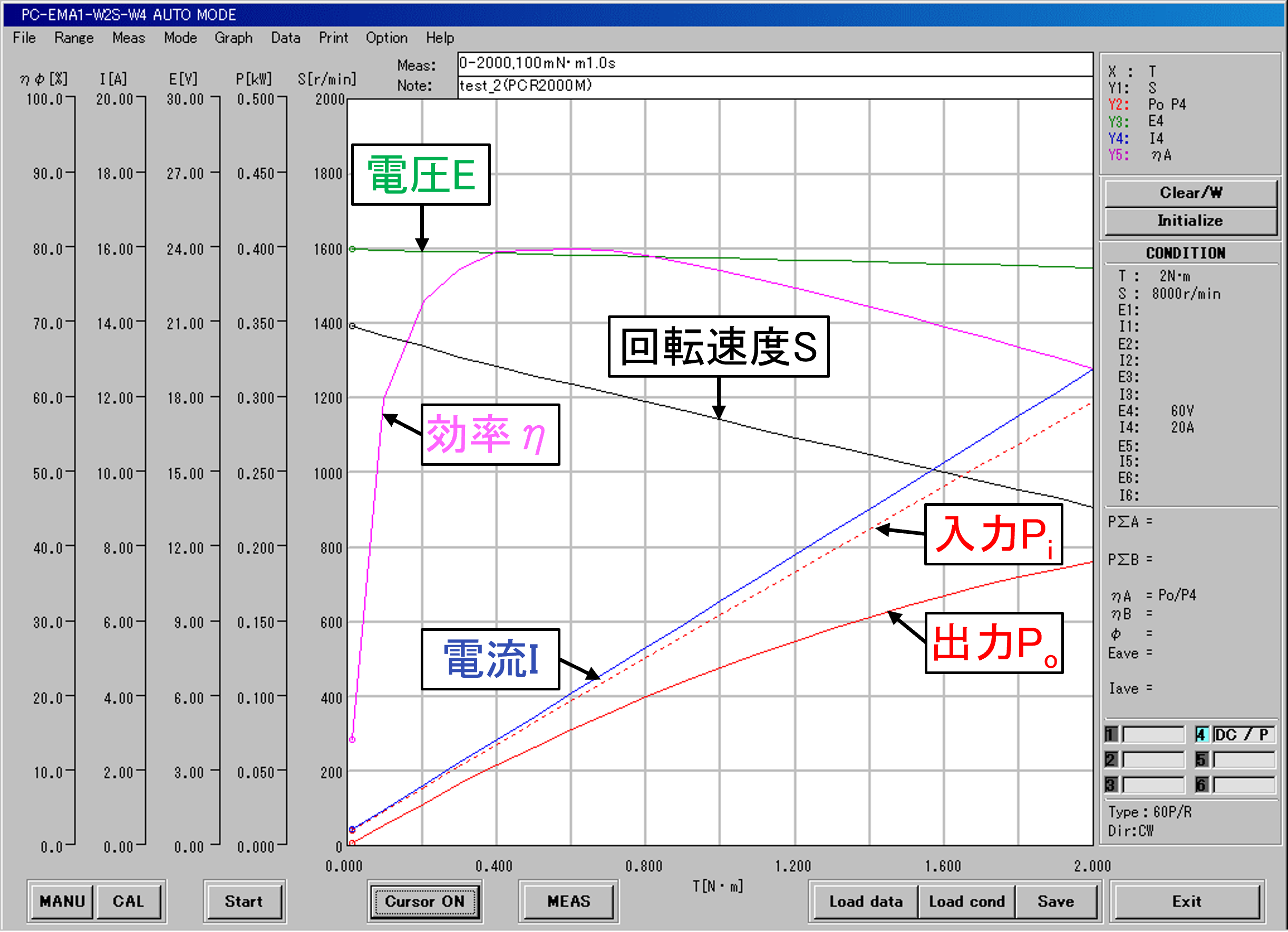図2 ブラシ付DCモーターの測定結果例の画像