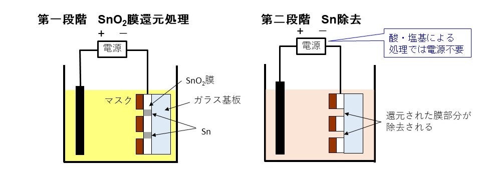 処理の様子の図