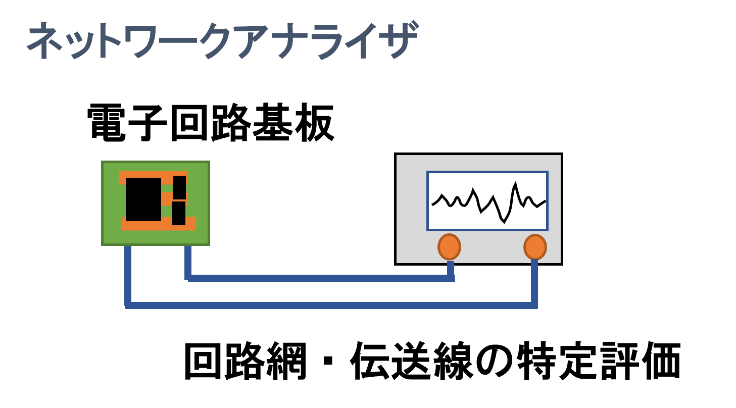 ネットワークアナライザの図