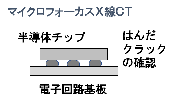 マイクロフォーカスX線CTの図