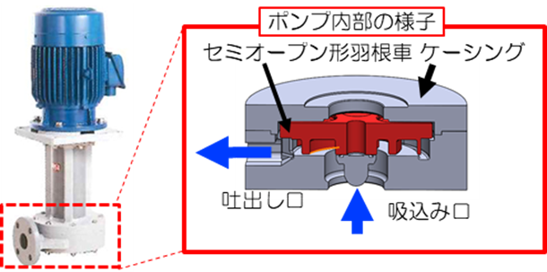 特殊水溶液用ポンプとその構成部品の画像