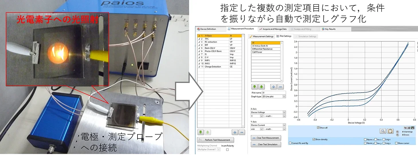 電気-光特性測定装置(paios)の画像