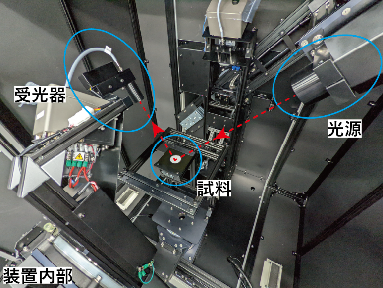 図4 BSDF測定装置内部の構造の画像